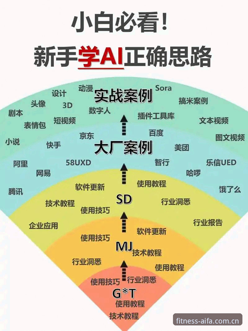 aifa体育正版平台使用指南：从下载到个性化训练的全流程体验